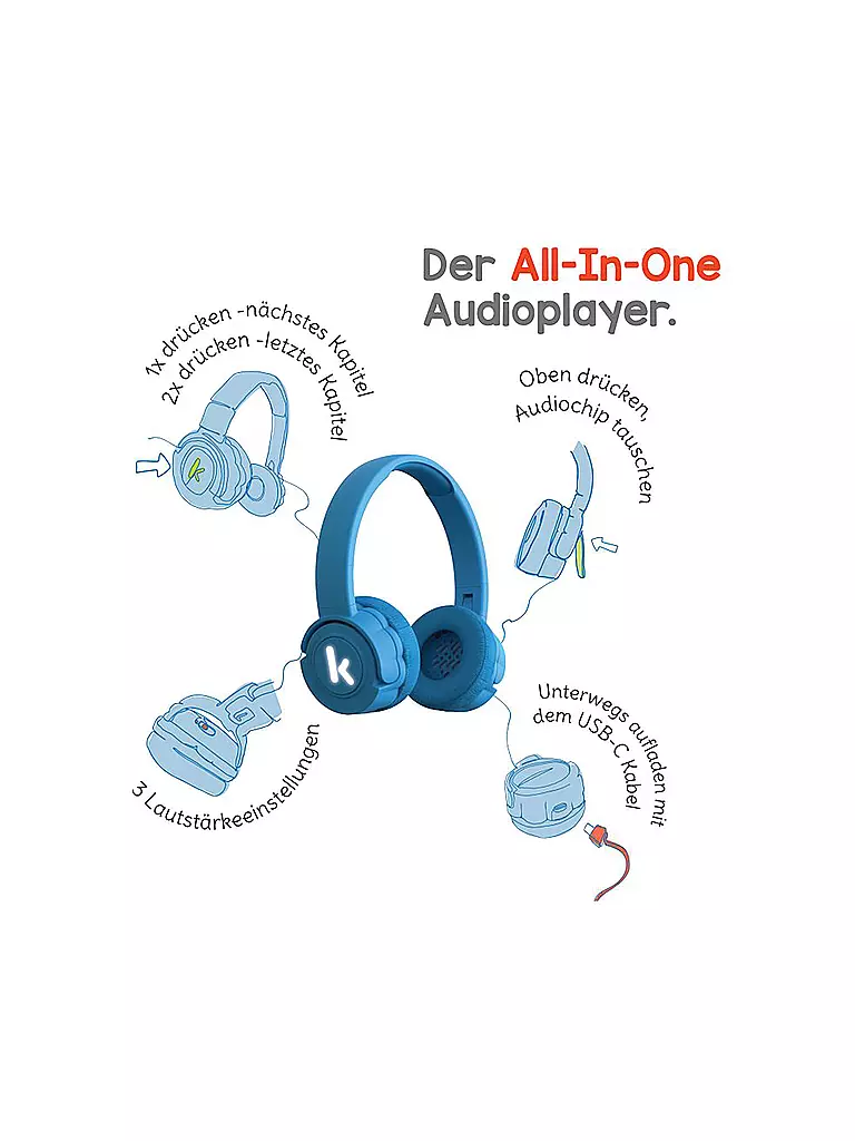 KEKZ, Kekzhörer - Starterset Blau 7 KEKZ, Kekzhörer - Starterset Blau – Bild 5
